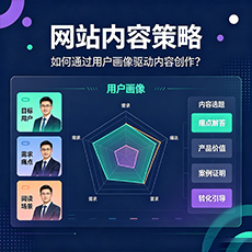定安建站-网站内容策略：如何通过用户画像驱动内容创作？